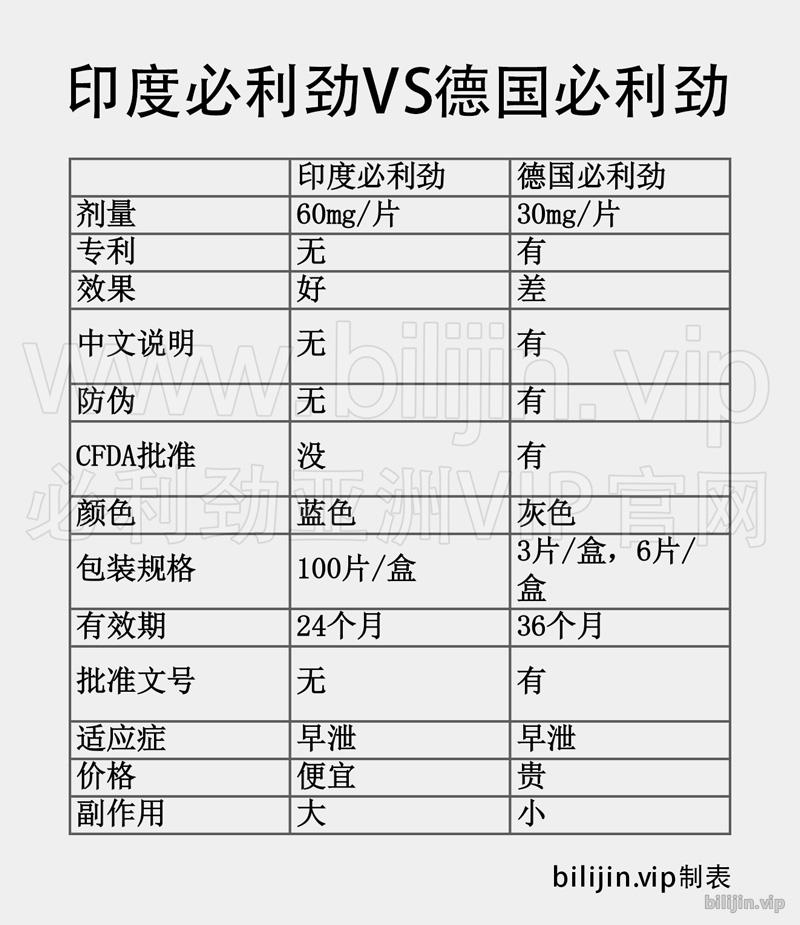 印度必利劲VS德国必利劲